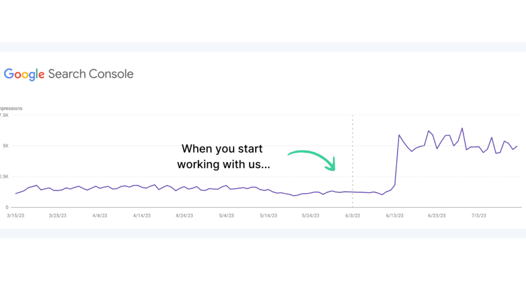 Google Analytics Dashboard for Law firm SEO