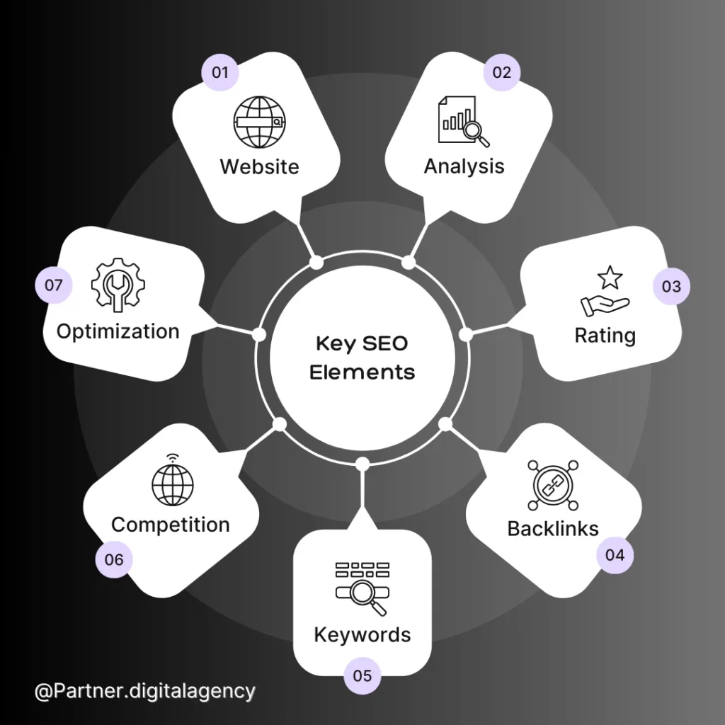 Key SEO Elements breakdown for Law firm SEO