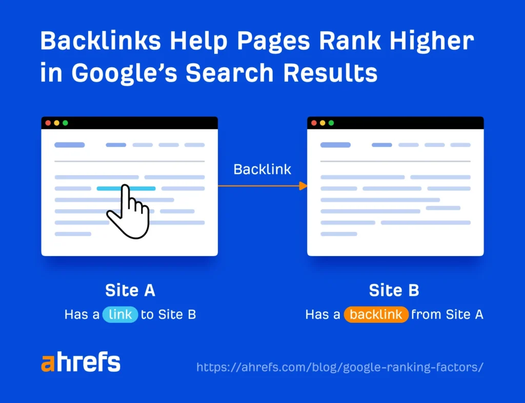 Backlinks explanation