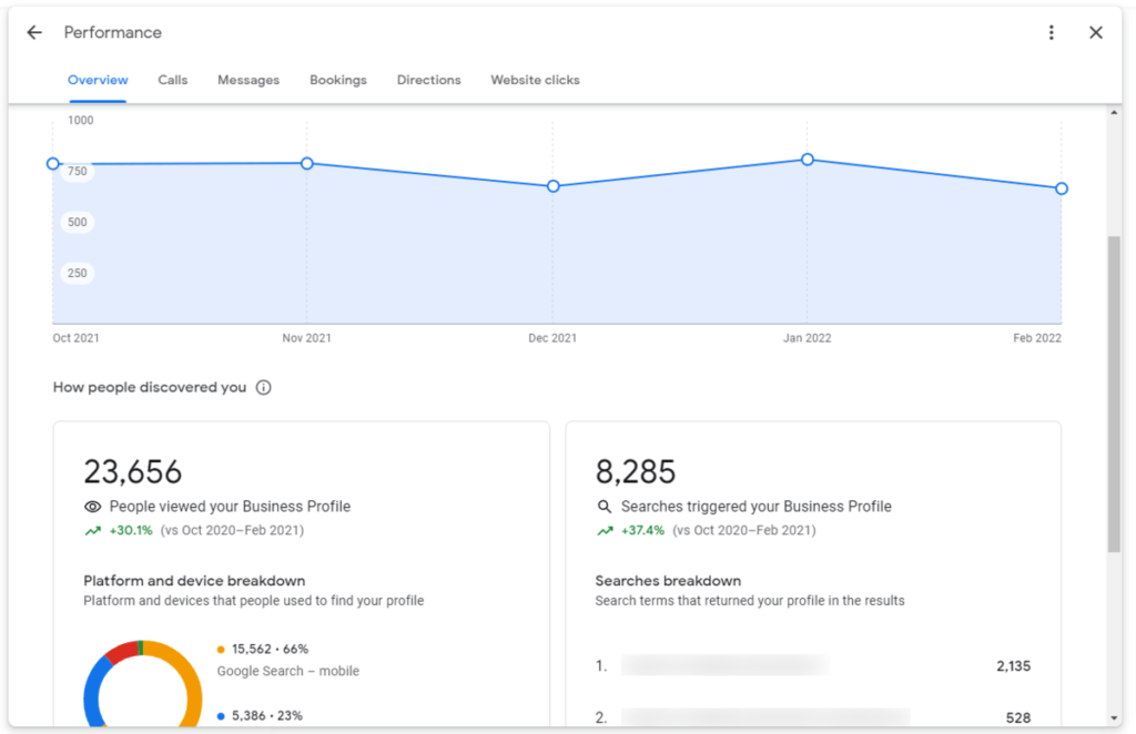 Screenshot of a google business profile dashboard