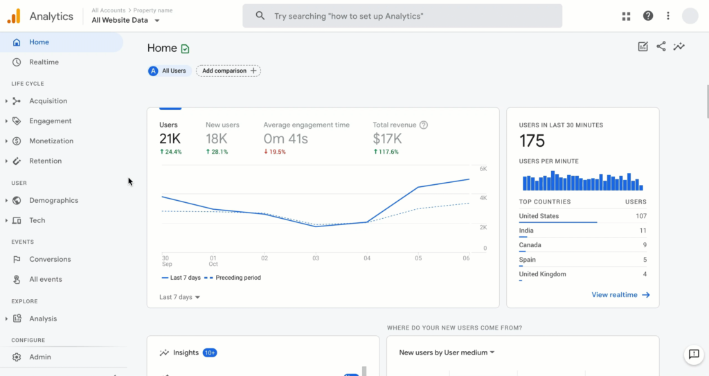 Google Analytics Dashboard for Google business profile - screenshot