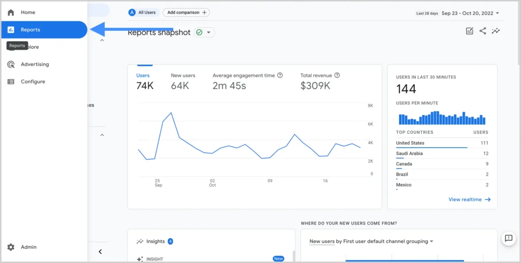 Google Analytics dashboard screenshot